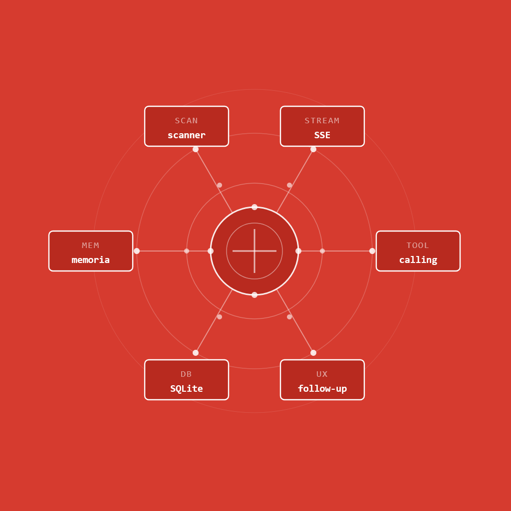 ProcessWire Text Search Example
